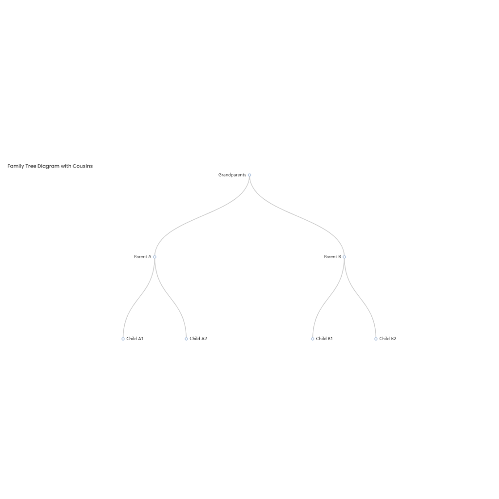 Family Tree Diagram with Cousins