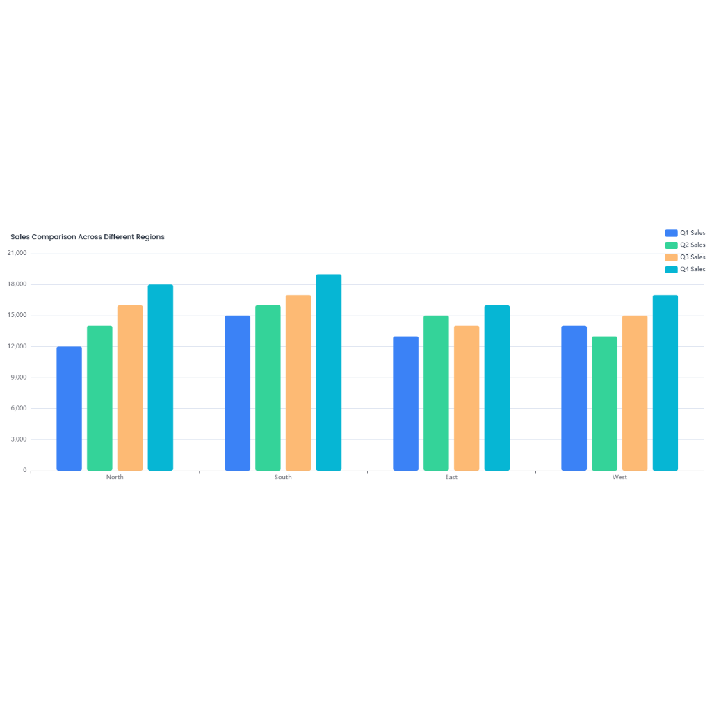 Grouped Bar Chart-Business Analysis
