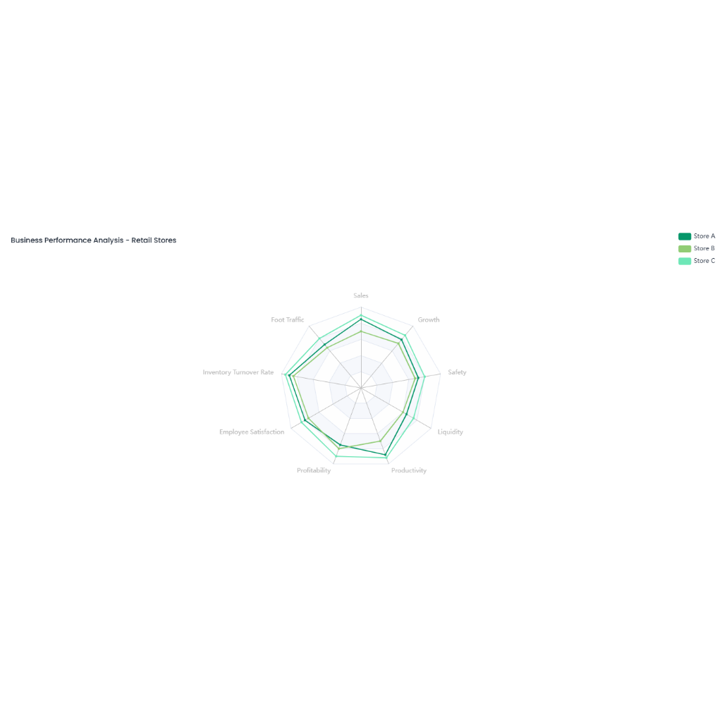 Performance Plot Maker Spider Chart Maker-Business Performance Analysis | AI Graph Maker