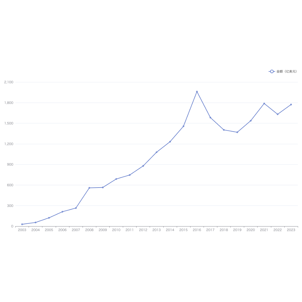 Untitled Graph Untitled Chart | AI Graph Maker