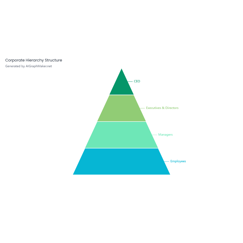 Corporate Hierarchy Structure