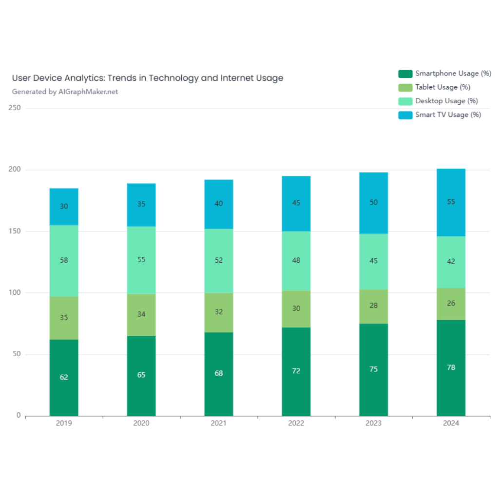 User Device Analytics: Trends in Technology and Internet Usage