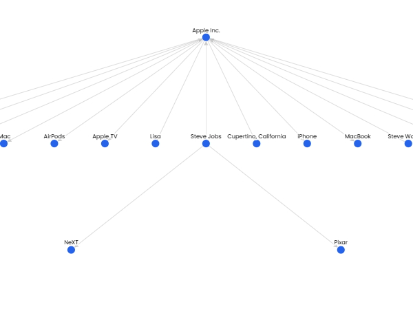 Apple Inc. Knowledge Graph