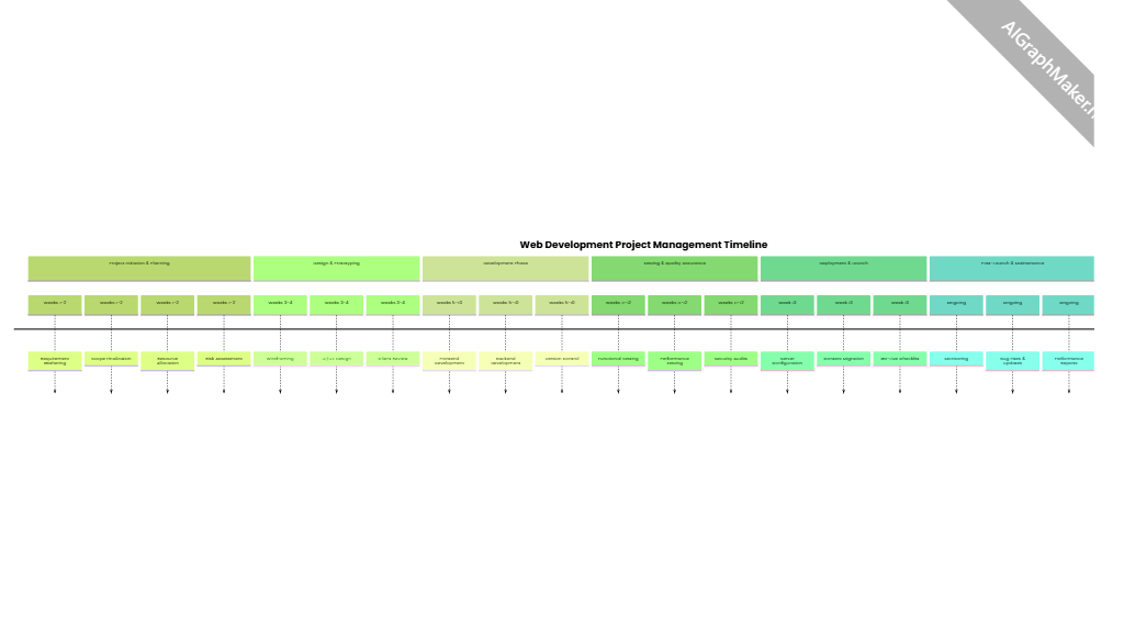 Web Development Project Management Timeline