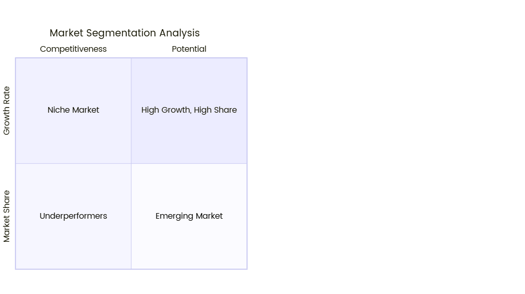 Market Segmentation Analysis