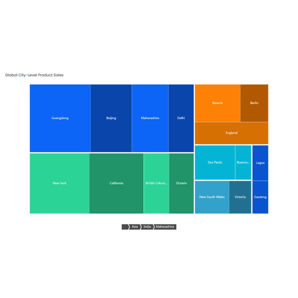 Global City-Level Product Sales