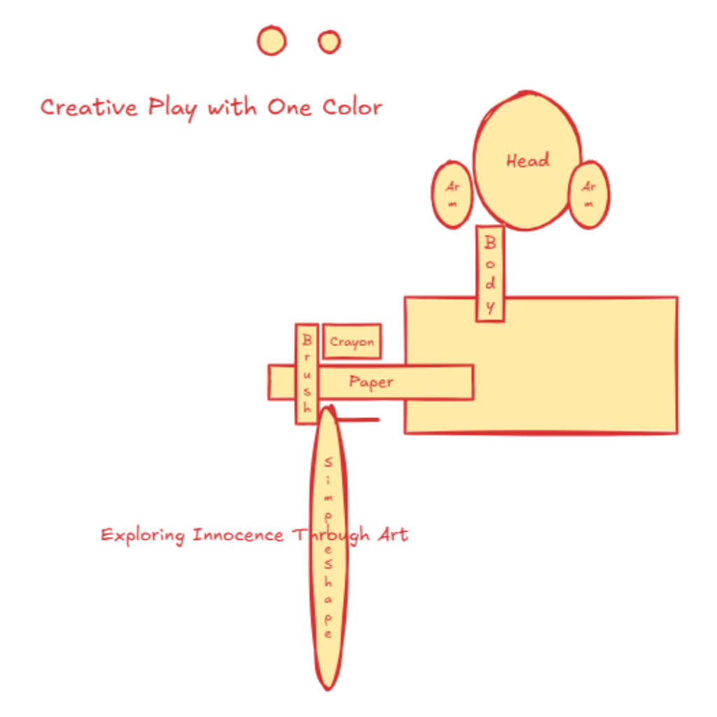 The Child Draws and Paints in the Same Color