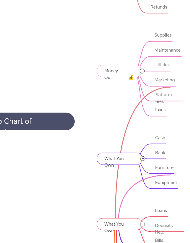 Airbnb Chart of Accounts