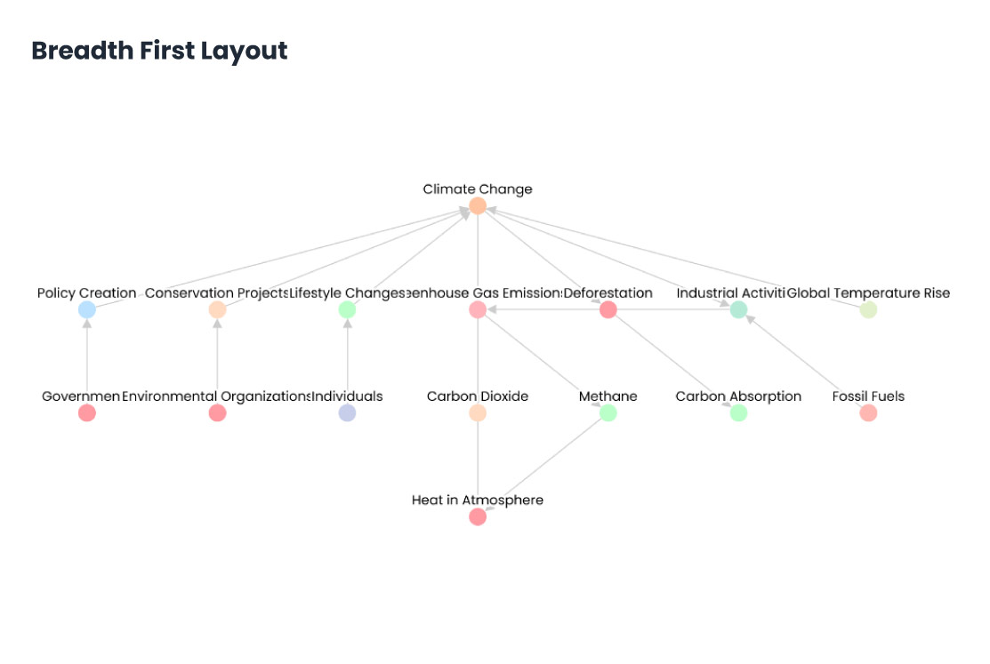 Breadth-First-Layout.jpg