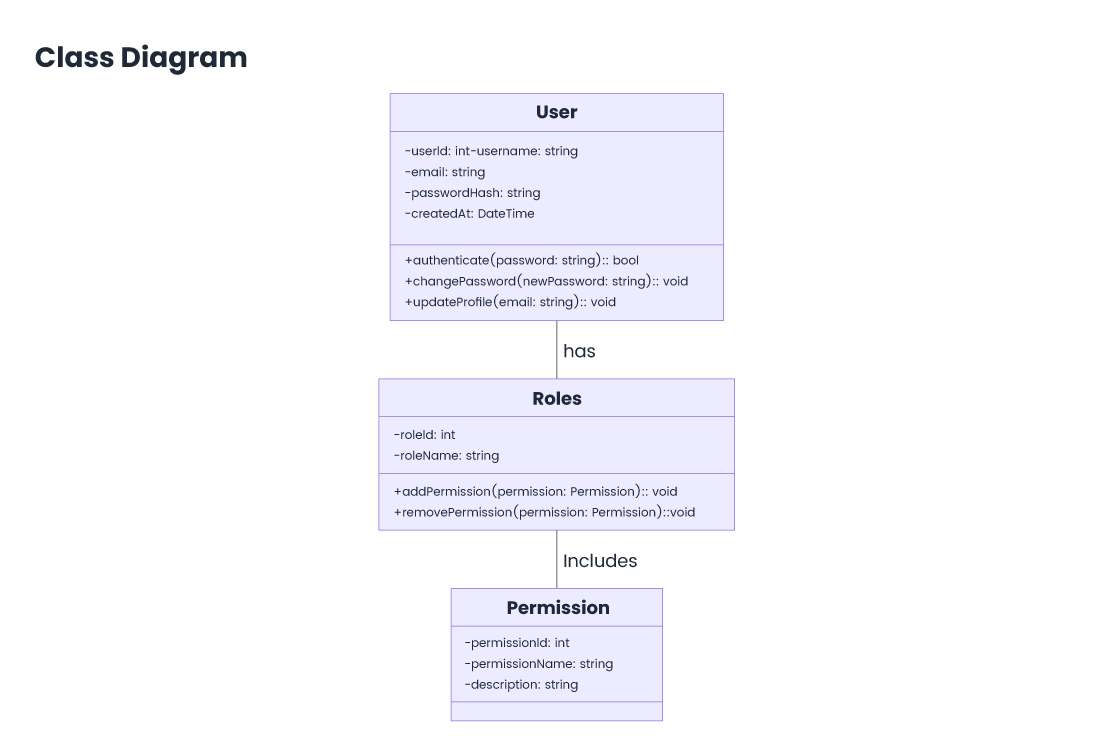 Class-Diagram.jpg