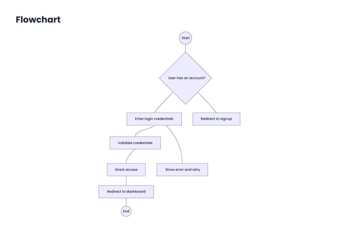 Flowchart.jpg