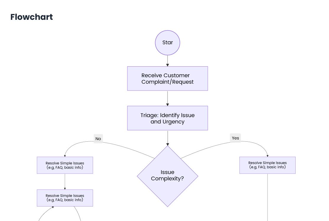 Flowchart.jpg