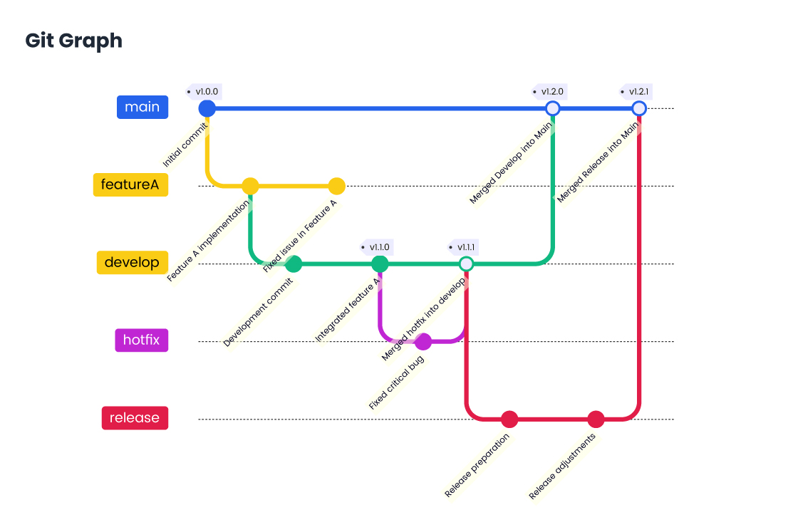Git-Graph.jpg