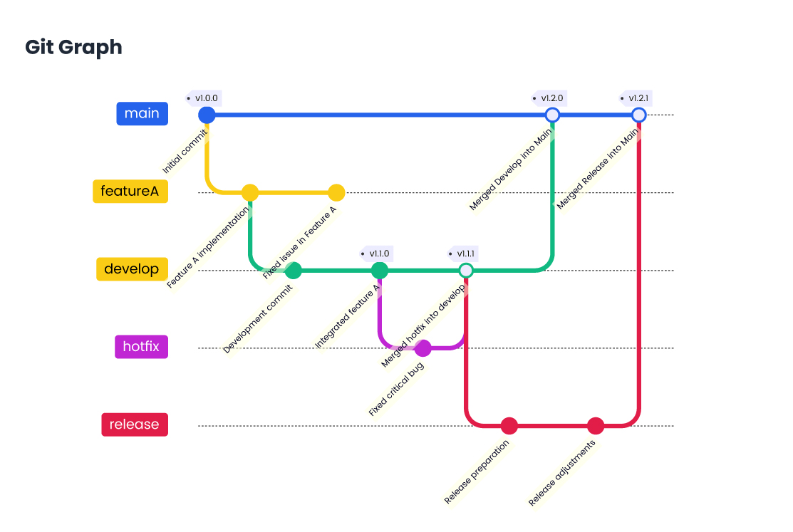 Git-Graph.jpg