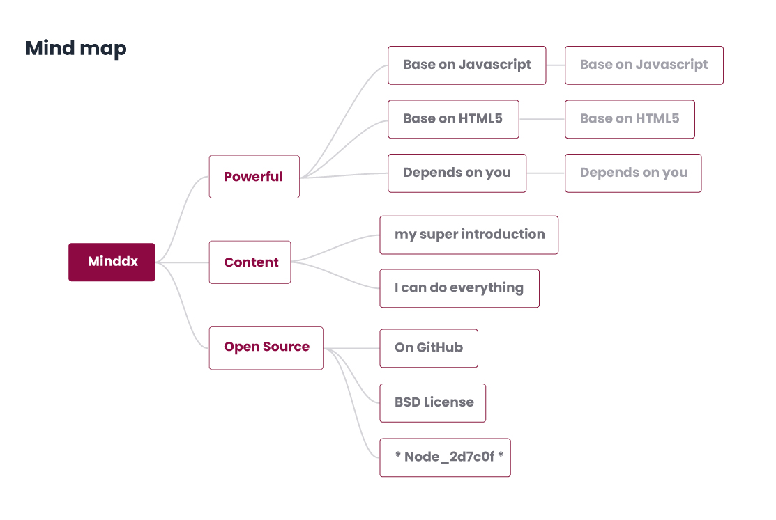 Mind-map.jpg