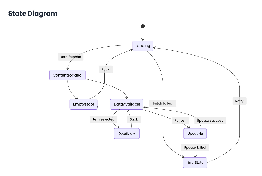 State-Diagram.jpg