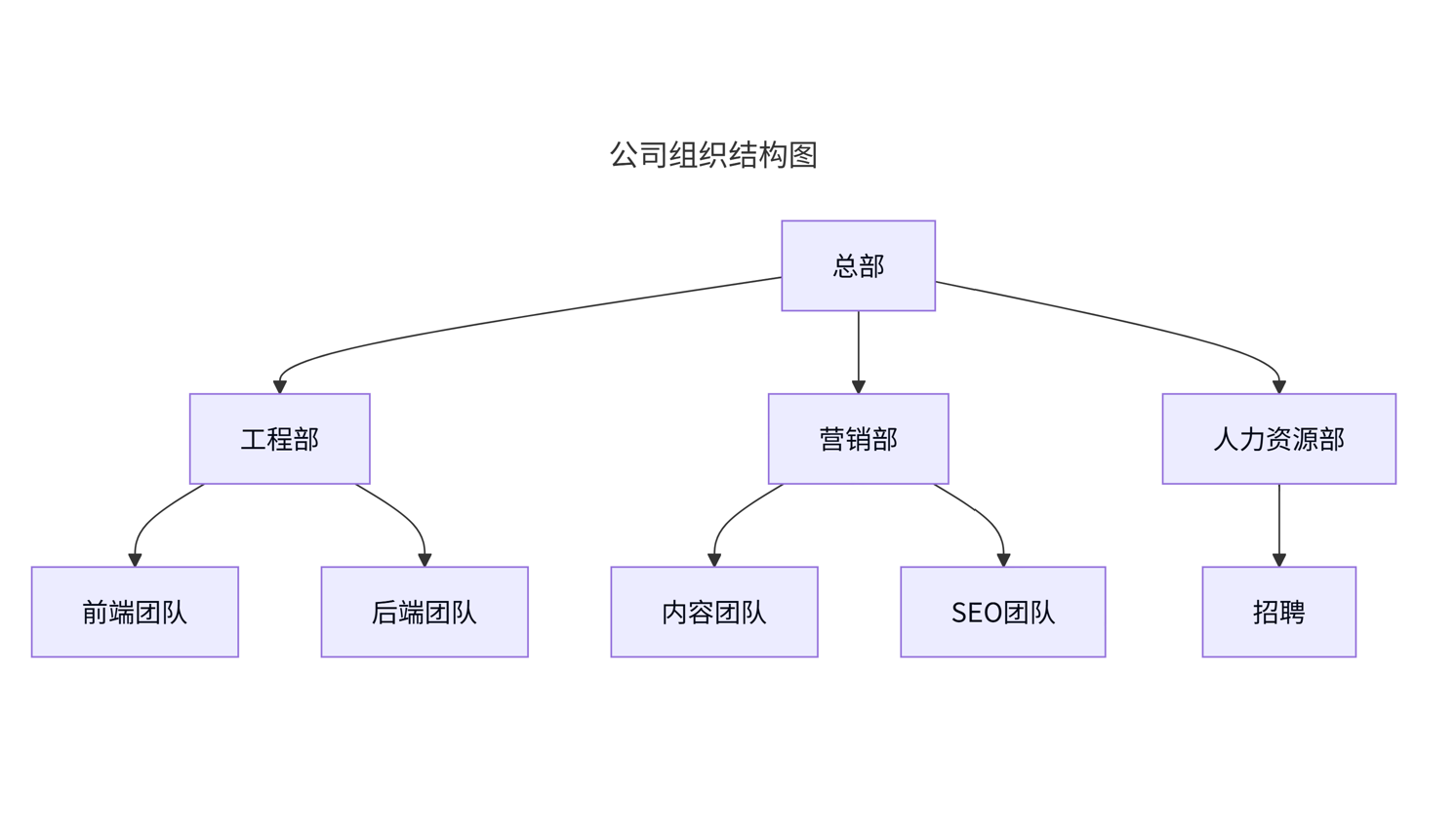 structure.png