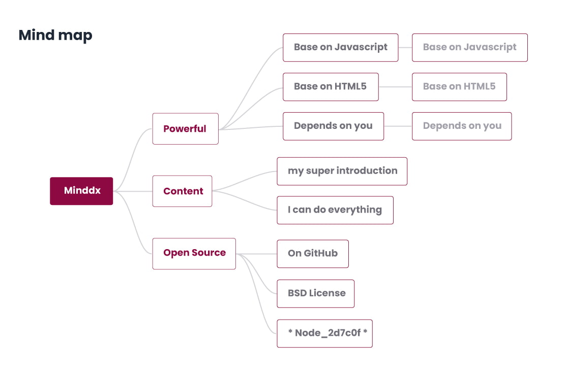 Mind-map.jpg